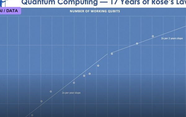 Quantum Advantage: Sycamore’s Contested Milestone